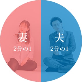 妻と夫の財産分与の割合